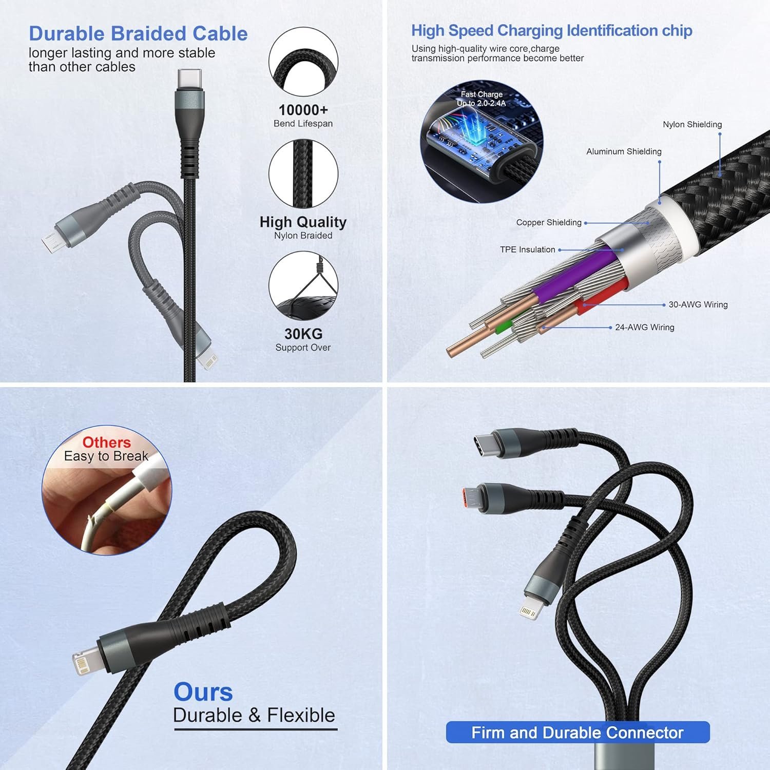 100W USB C to Multi Fast Charging Cable 3M/10Ft with MFi Certified - Image 9
